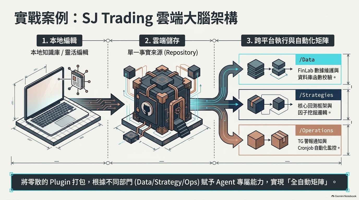 Skills 不是 Prompt：可執行的工作方法