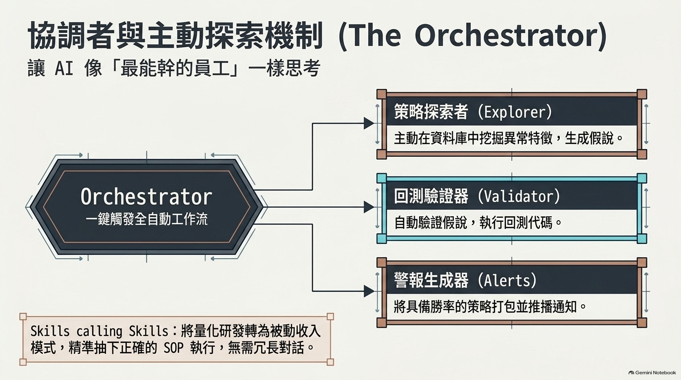 把經驗寫進系統：Skills 保存判斷標準